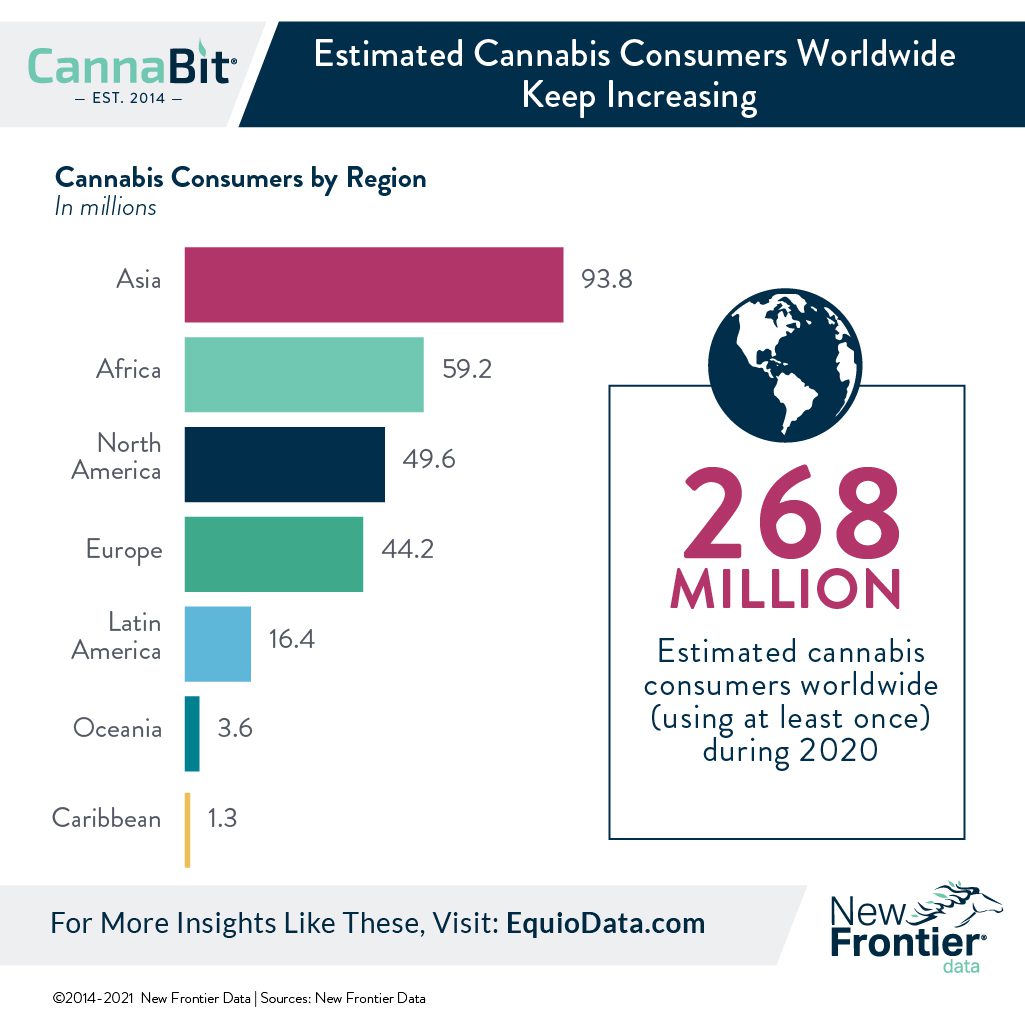 worldwide cannabis consumer