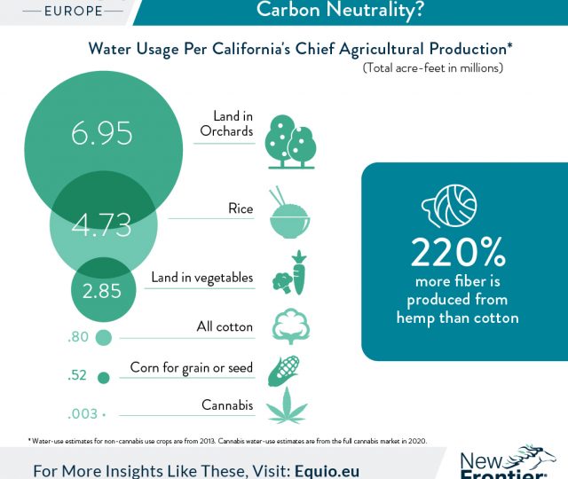cannabis carbon neutrality