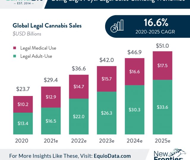legal sales worldwide cannabis