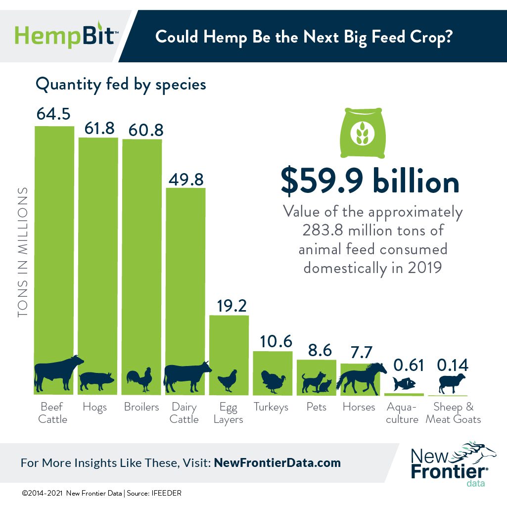 hemp animal feed
