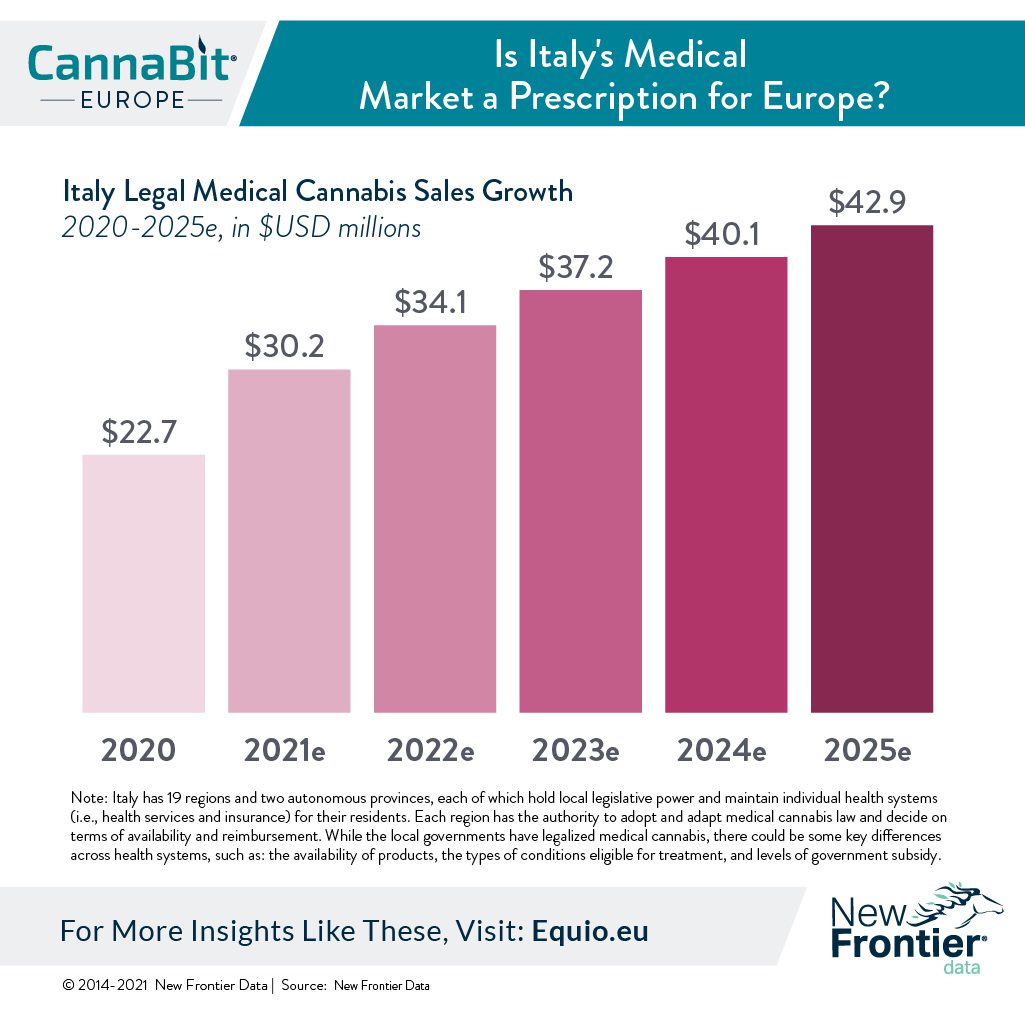 italy medical market