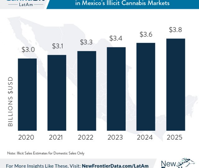 mexico illicit market cannabis