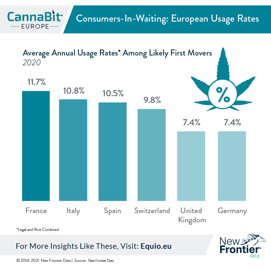 european usage rate cannabis