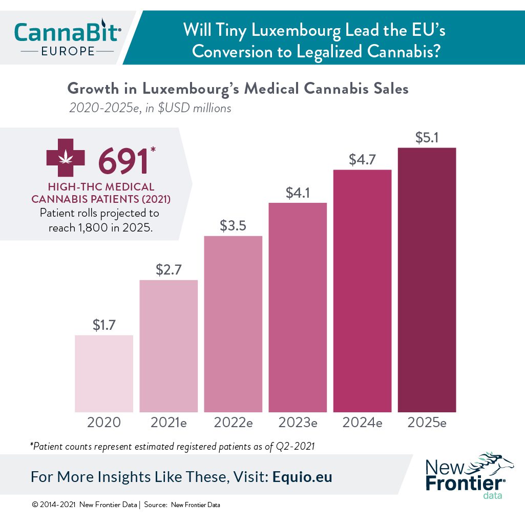 Luxembourg cannabis EU 