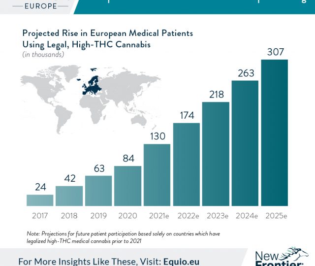 european medical cannabis