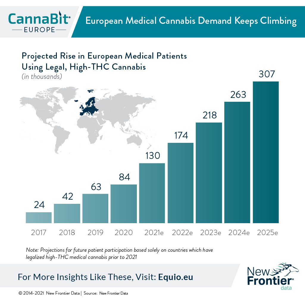 european medical cannabis