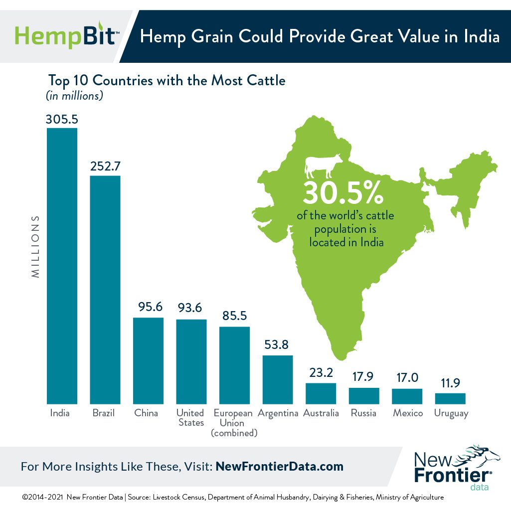 hemp grain in india
