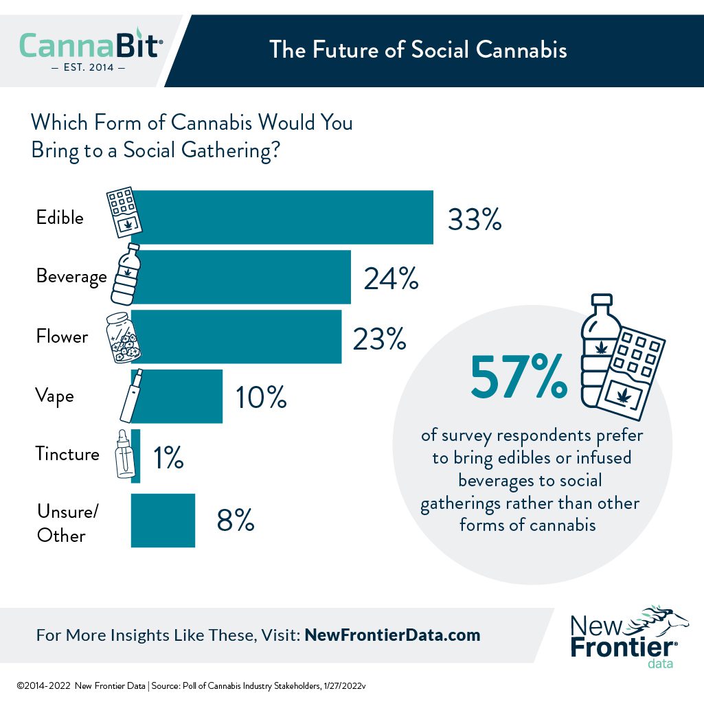 social cannabis