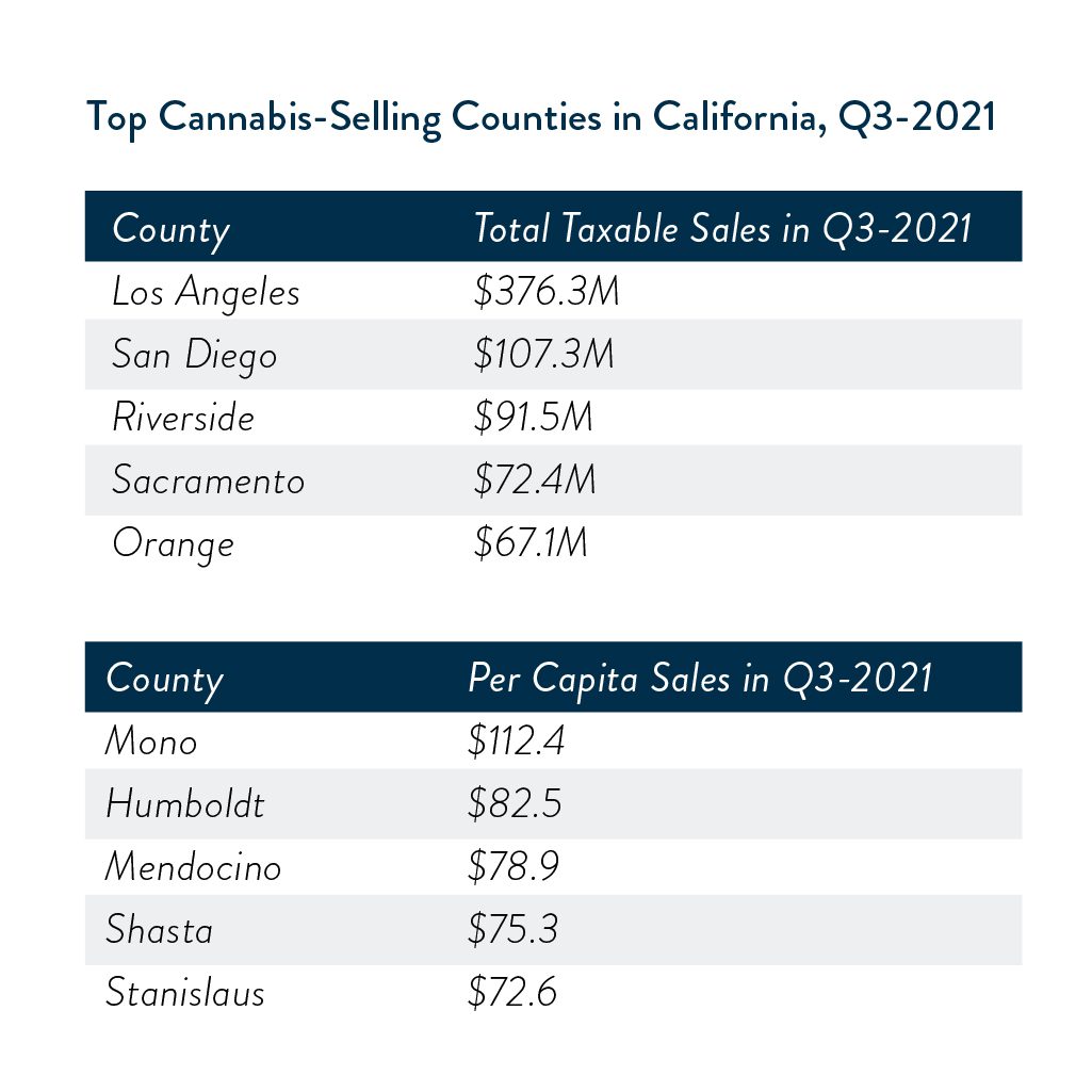 cannabis selling california