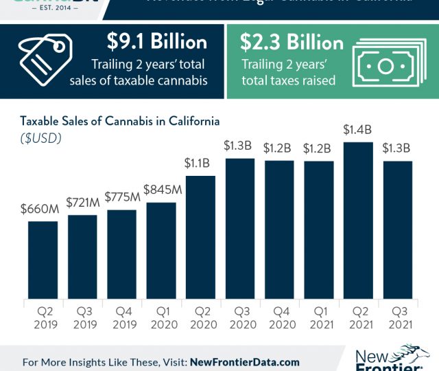 california tax revenues