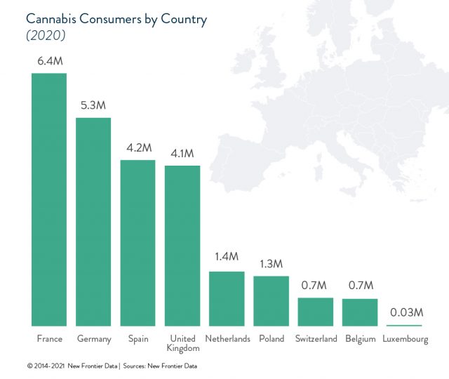 cannabis countries