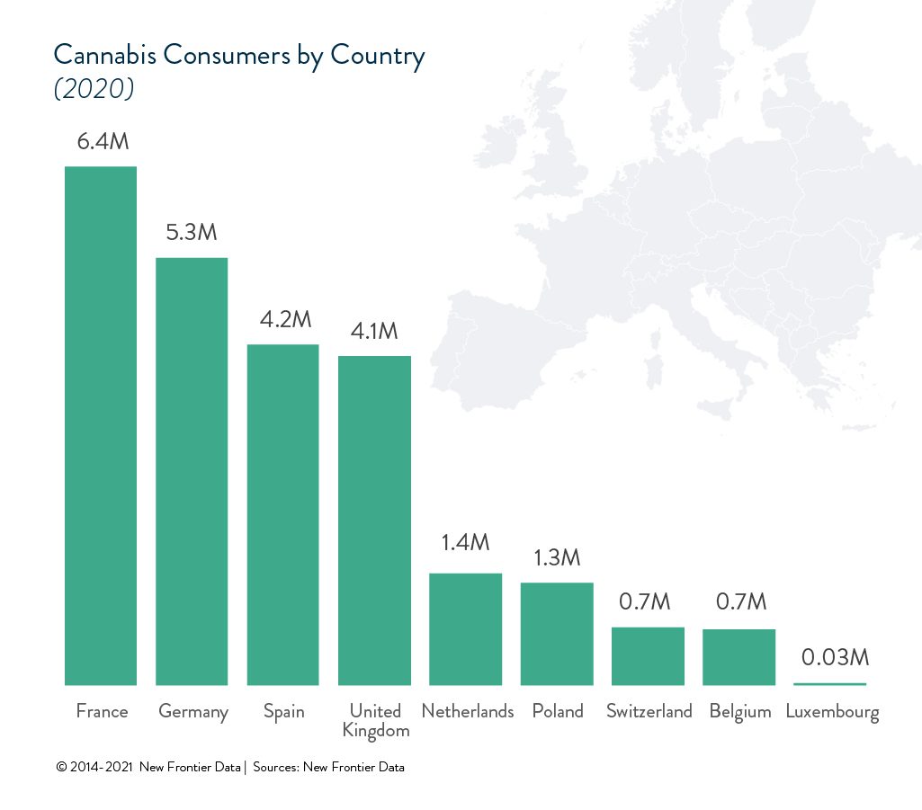 cannabis countries