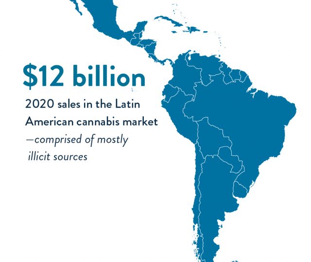 2020 latam cannabis sales