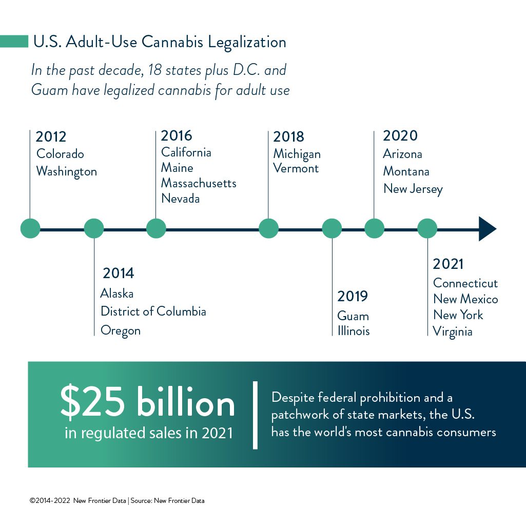 US adult cannabis legalization