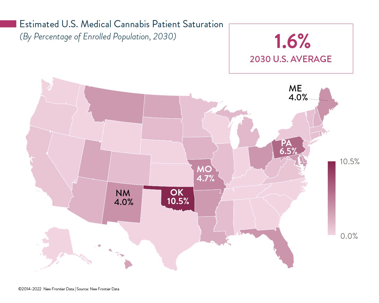 medical cannabis saturation