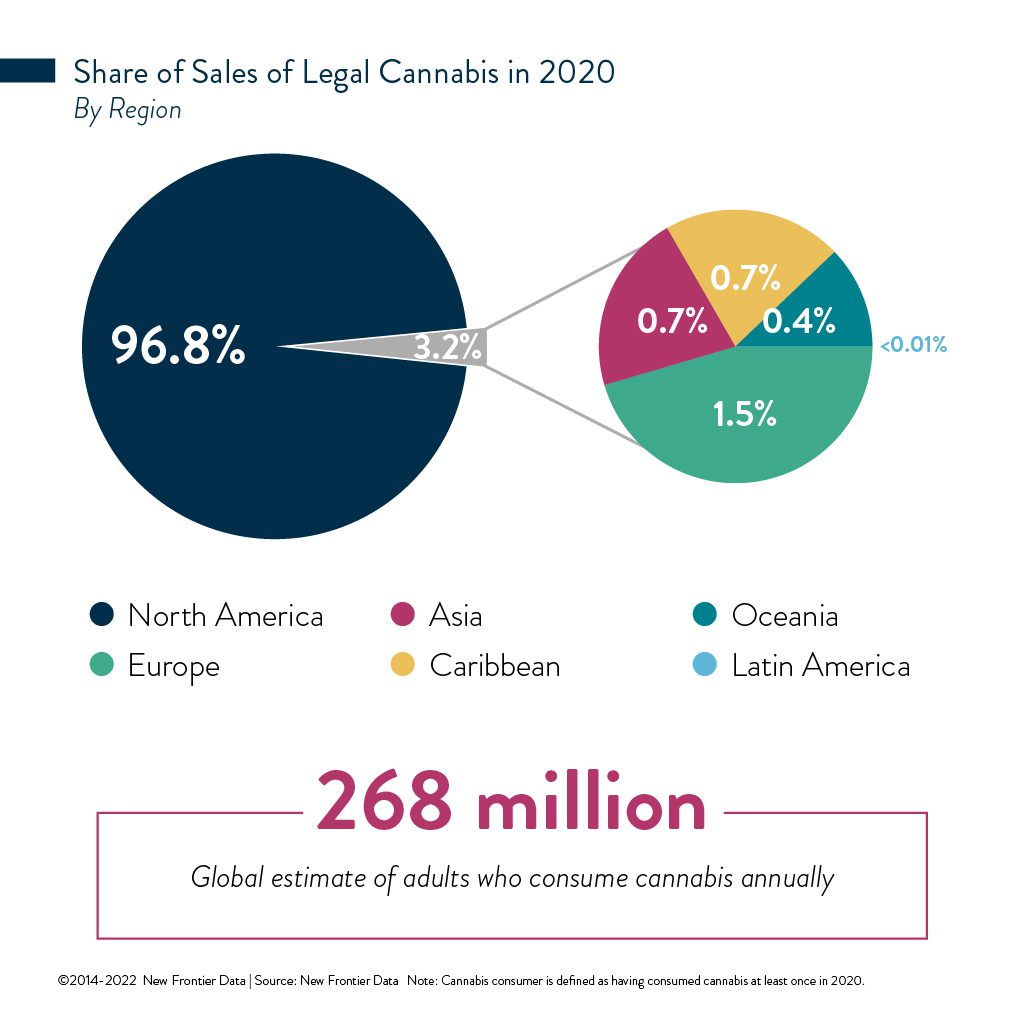 legal cannabis sales