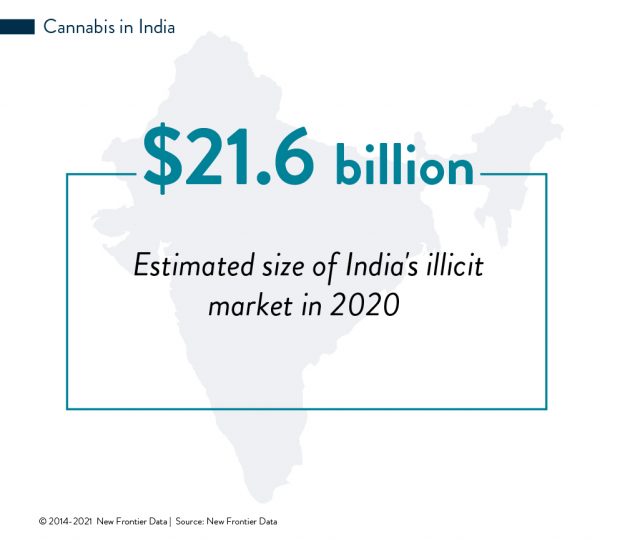 India cannabis