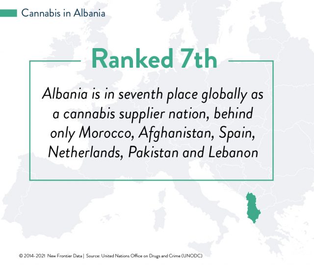 europe albania cannabis