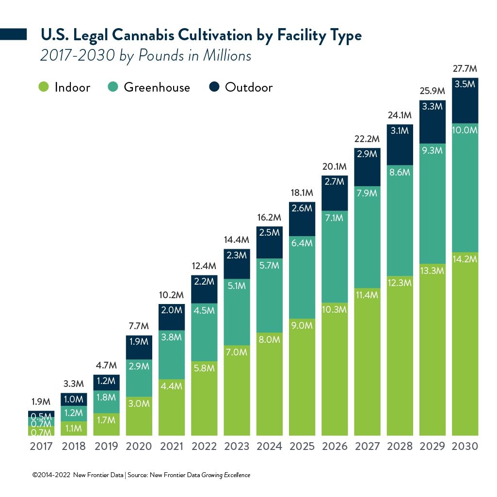 US legal cannabis cultivation 