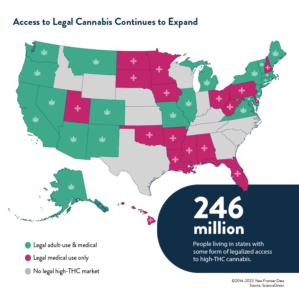 legal access expands
