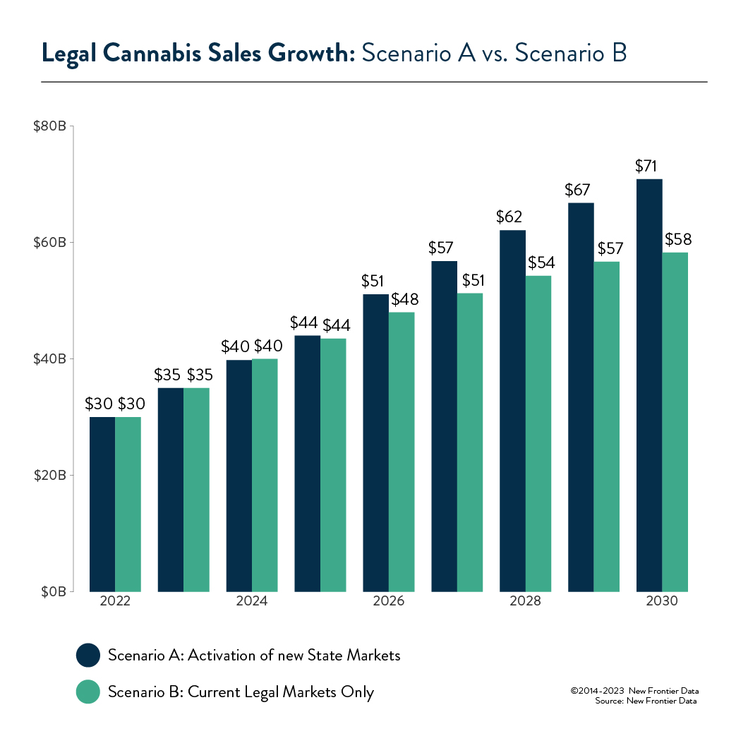 legal sales growth