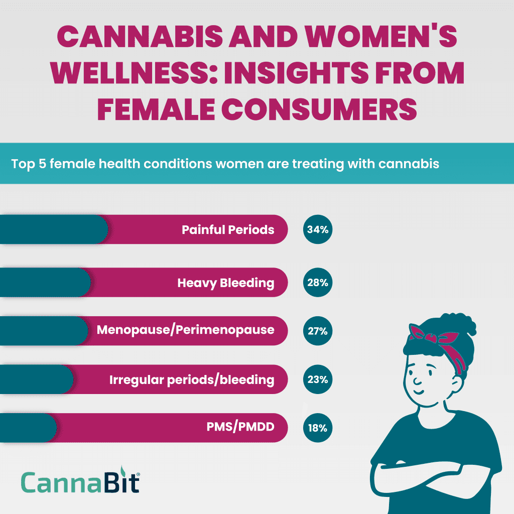 women's health and cannabis