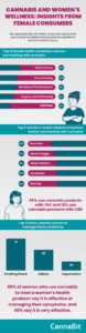 Womens Health and cannabis