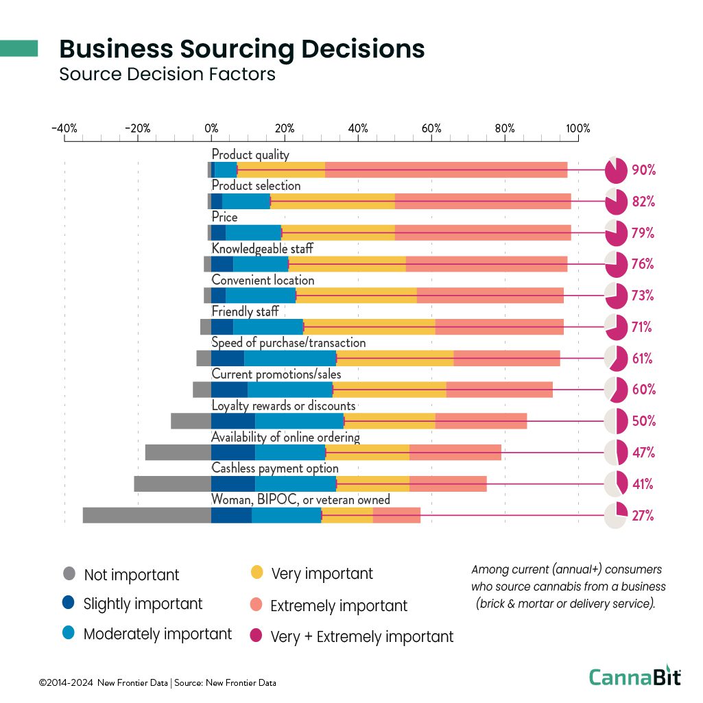 business sourcing decisions