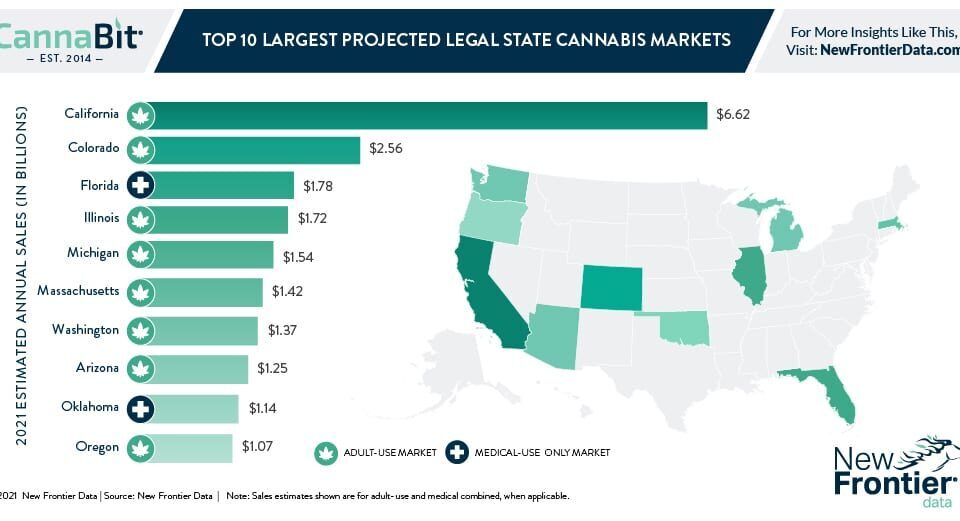 1 11 2021 Cannabit infographic 1