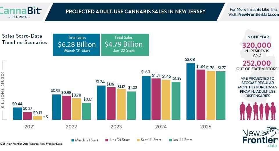 1 18 2021 Cannabit infographic blog