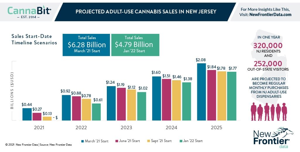 1 18 2021 Cannabit infographic blog