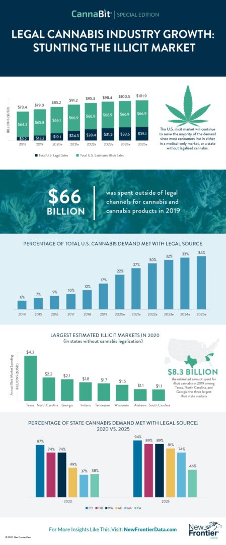 10 12 2020 Cannabit infographic lg