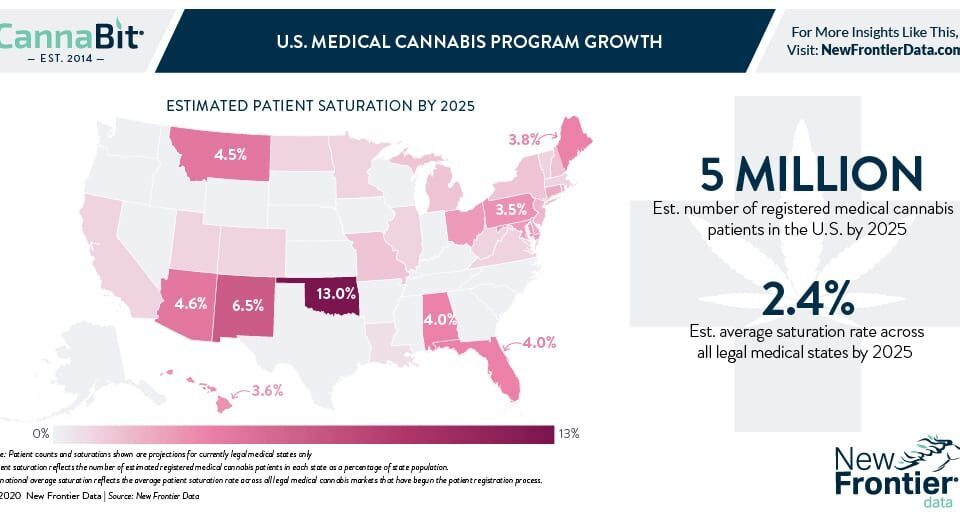 10 19 2020 Cannabit infographic