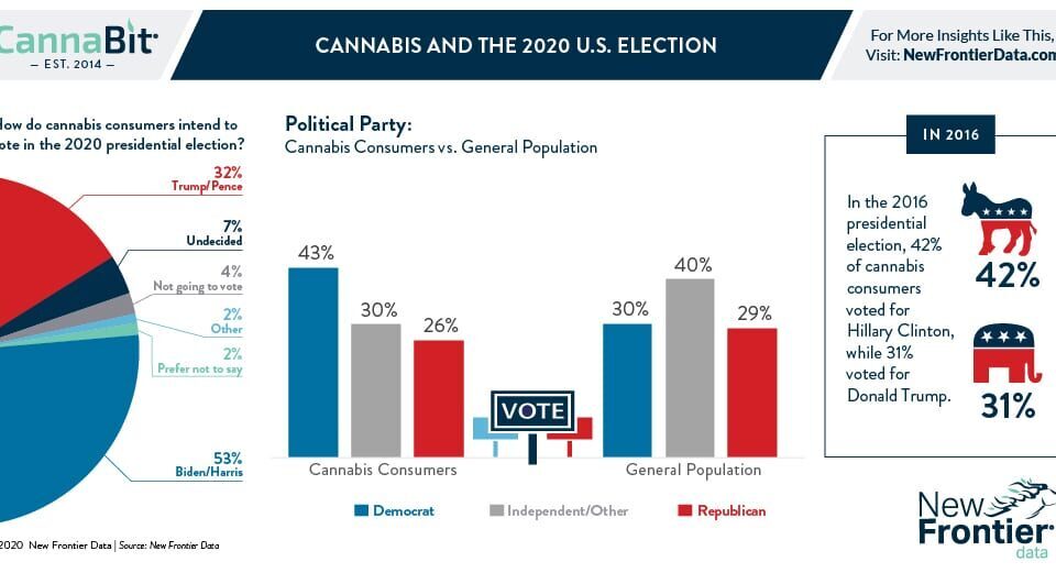 10 26 2020 Cannabit infographic