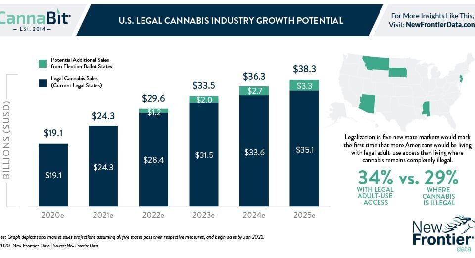 10 5 2020 Cannabit infographic (1)