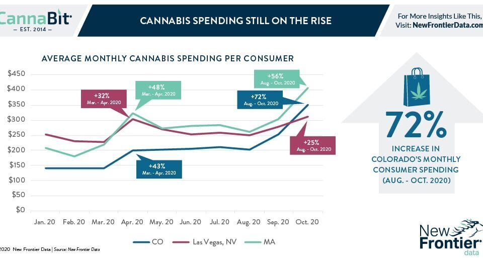 11 16 2020 Cannabit infographic