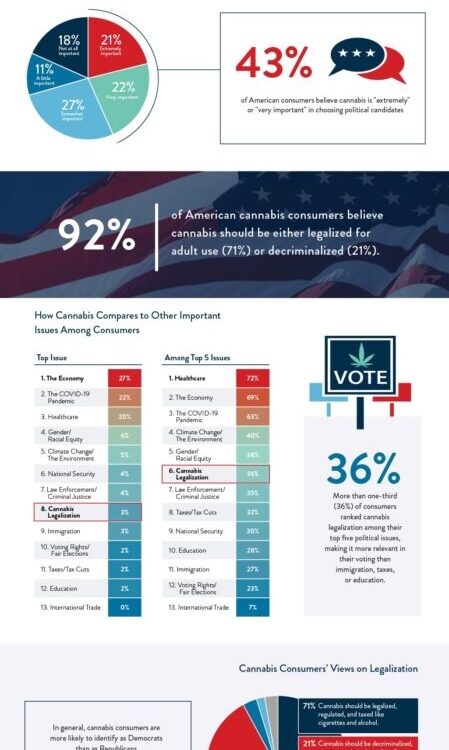 11 2 2020 Cannabit infographic lg