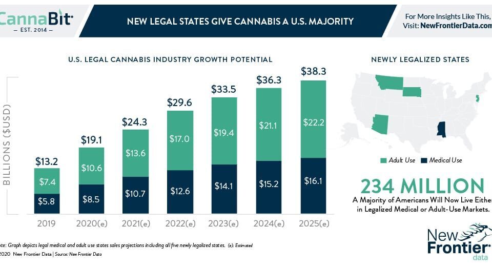 11 9 2020 Cannabit infographic