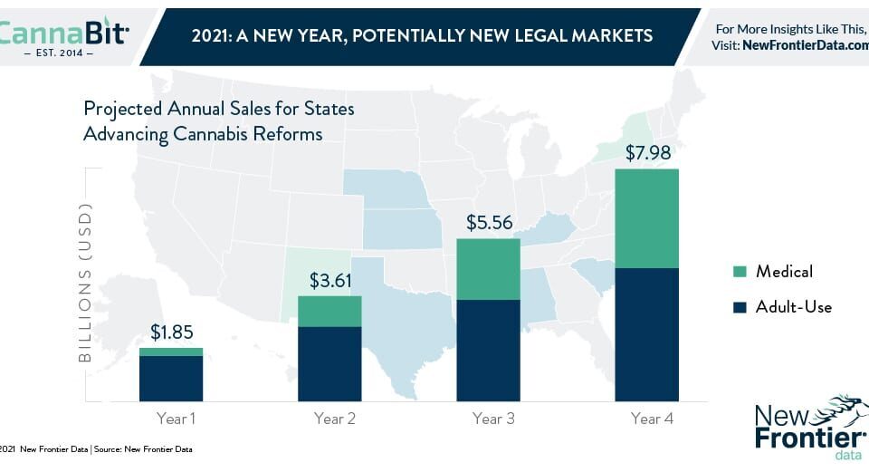 2 1 2021 Cannabit infographic blog