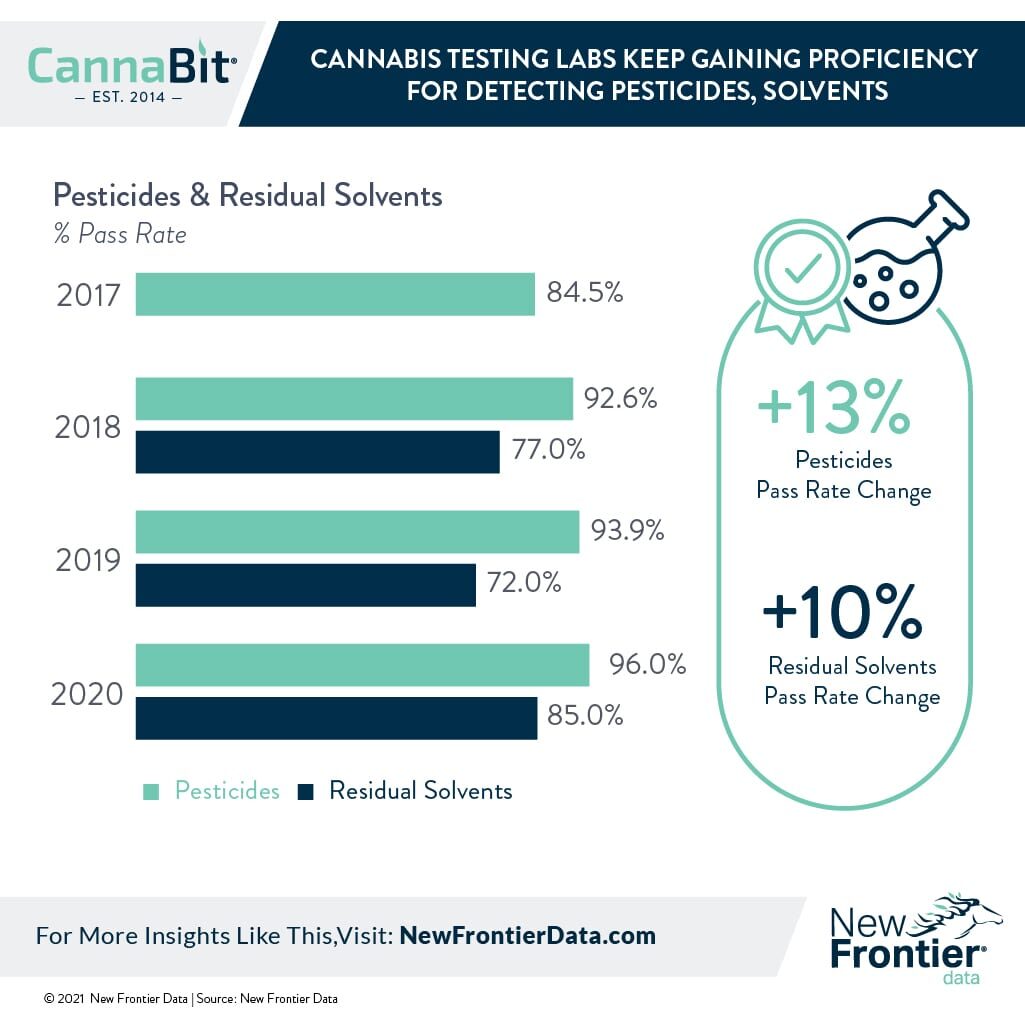 2 15 2021 Cannabit infographic blog copy