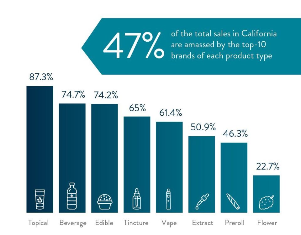 2 21 2022 Cannabit infographic blog mobile