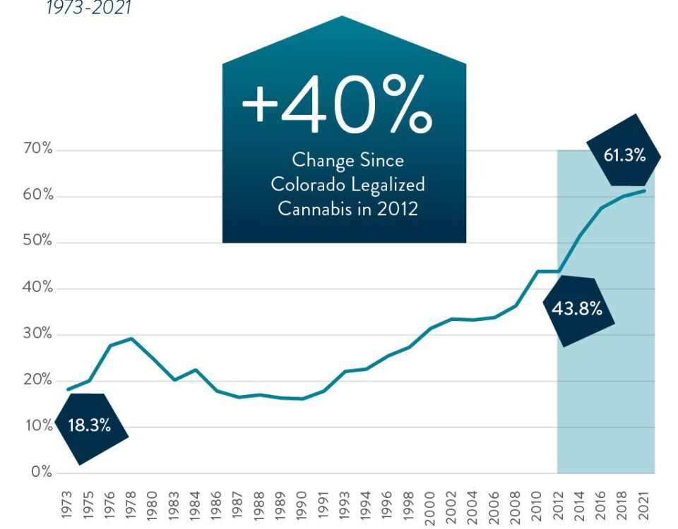 2 28 2022 Cannabit infographic blog mobile