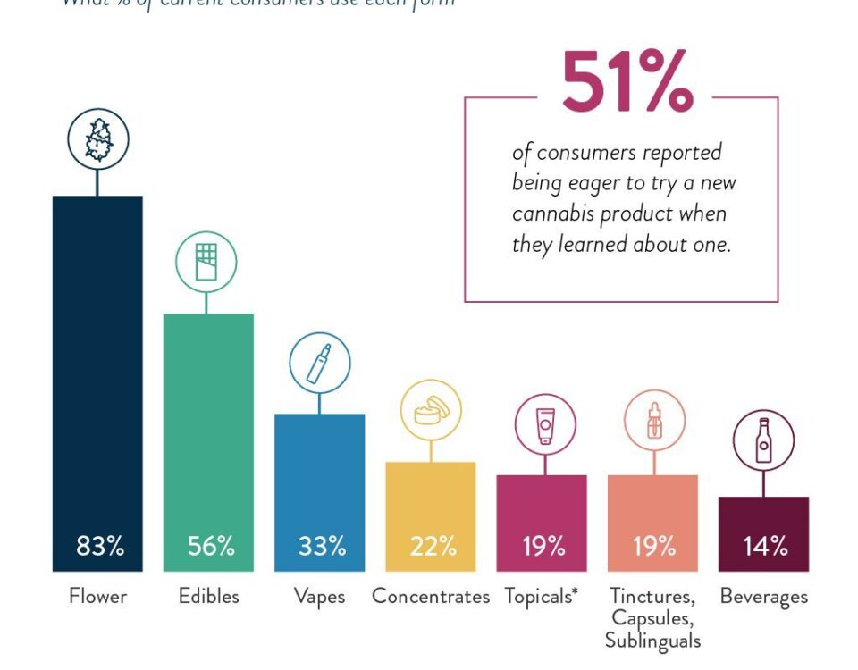 4 26 2022 Cannabit infographic blog mobile