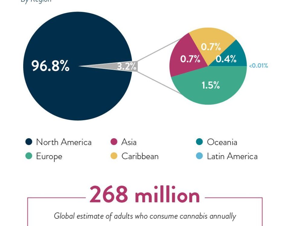 5 17 2022 Cannabit infographic blog mobile