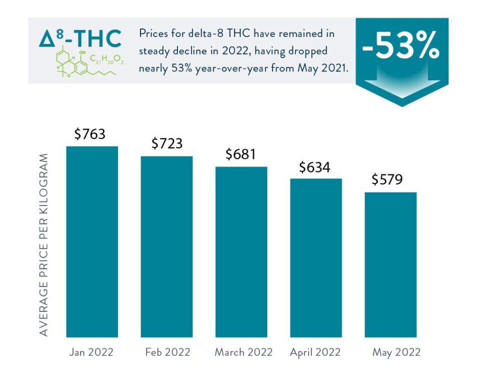 5 31 2022 Cannabit infographic blog mobile