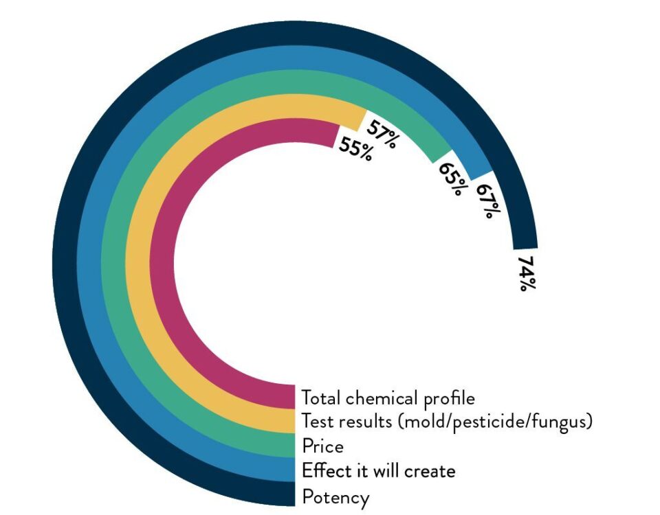 6 21 2022 Cannabis use