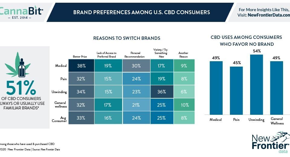 7 27 2020 Cannabit infographic 1