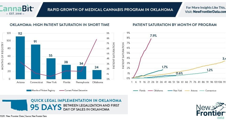 8 3 2020 Cannabit infographic