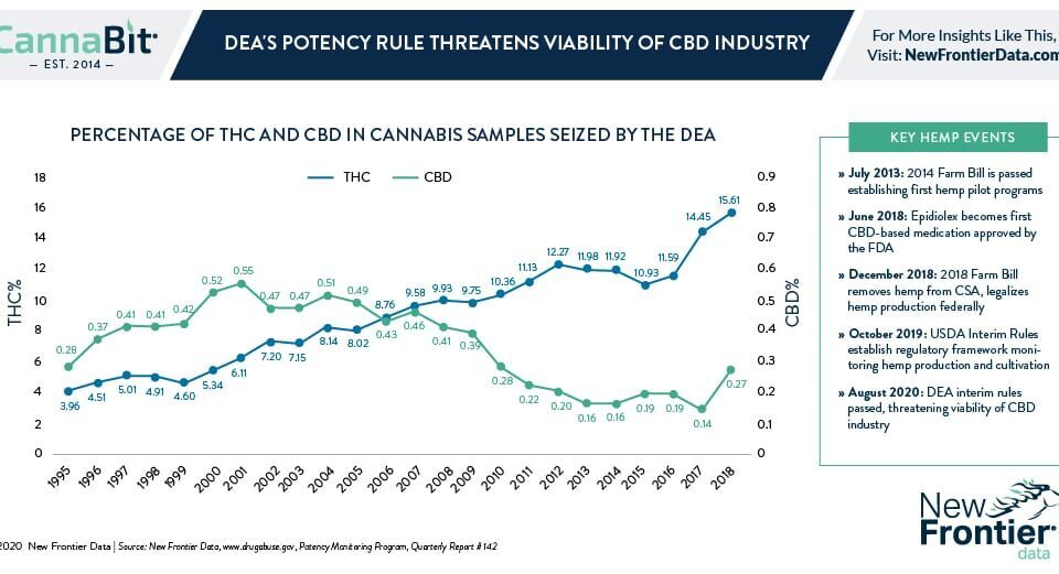 8 31 2020 Cannabit infographic