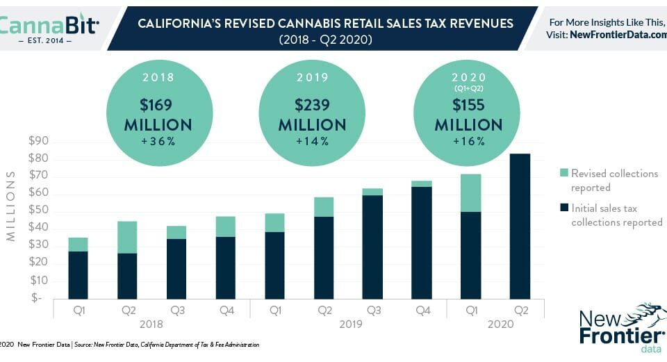 9 14 2020 Cannabit infographic